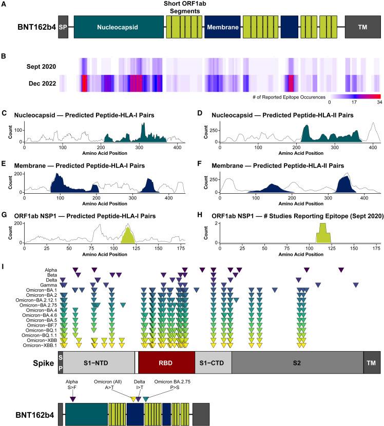 https://cdn.ncbi.nlm.nih.gov/pmc/blobs/6810/10099181/08a3aad04699/gr1_lrg.jpg