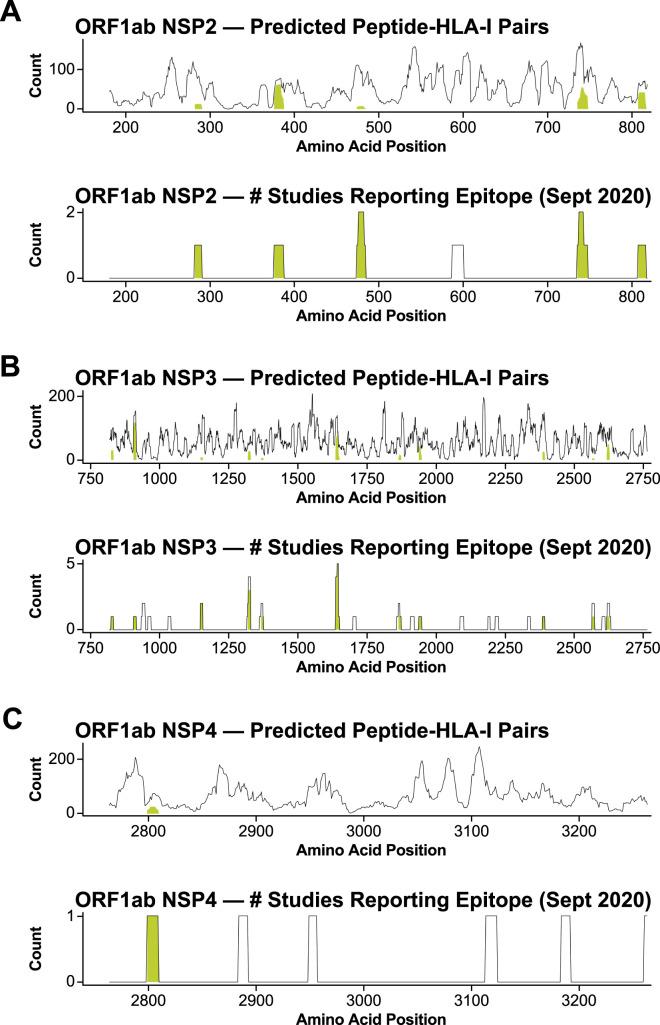 https://cdn.ncbi.nlm.nih.gov/pmc/blobs/6810/10099181/16161bb9a180/figs1_lrg.jpg