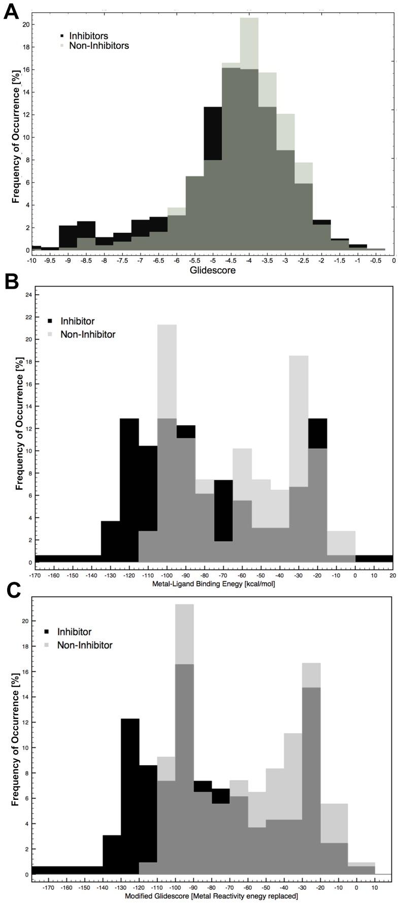 https://cdn.ncbi.nlm.nih.gov/pmc/blobs/6810/4045755/4e00a8156b09/pone.0098659.g005.jpg