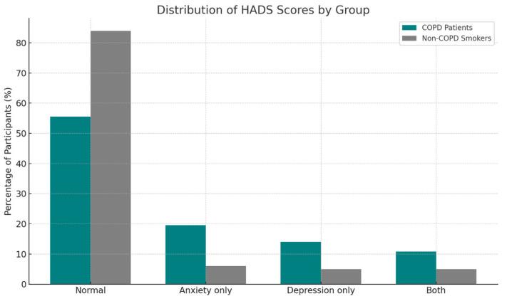 https://cdn.ncbi.nlm.nih.gov/pmc/blobs/6812/12386095/06c494403346/diseases-13-00266-g002.jpg