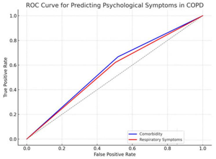 https://cdn.ncbi.nlm.nih.gov/pmc/blobs/6812/12386095/77a33fd0238d/diseases-13-00266-g003.jpg