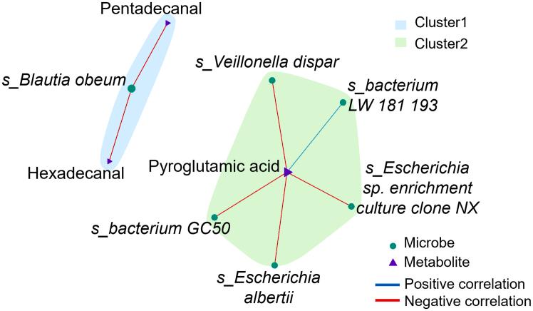 https://cdn.ncbi.nlm.nih.gov/pmc/blobs/6813/11995084/e33ffa0ca0f8/gr4.jpg