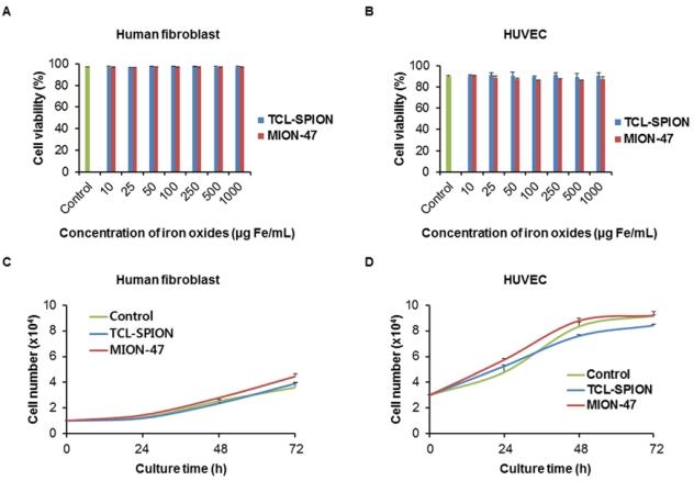 https://cdn.ncbi.nlm.nih.gov/pmc/blobs/6813/3263518/1fbe2eb9cbdb/thnov02p0076g02.jpg