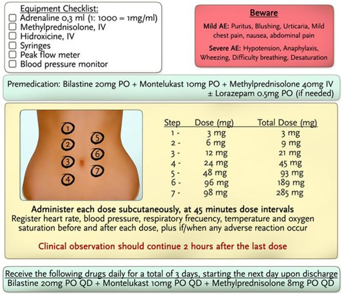 https://cdn.ncbi.nlm.nih.gov/pmc/blobs/6815/10285465/8a8c533505a8/falgy-04-1201807-g003.jpg