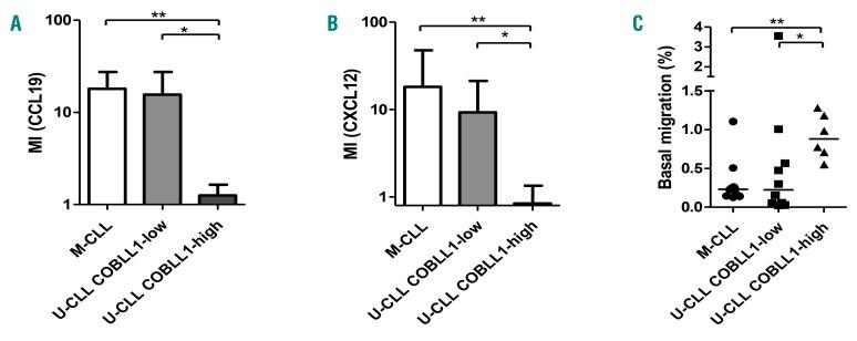 https://cdn.ncbi.nlm.nih.gov/pmc/blobs/6816/5792276/4f21e43146b1/103313.fig6.jpg