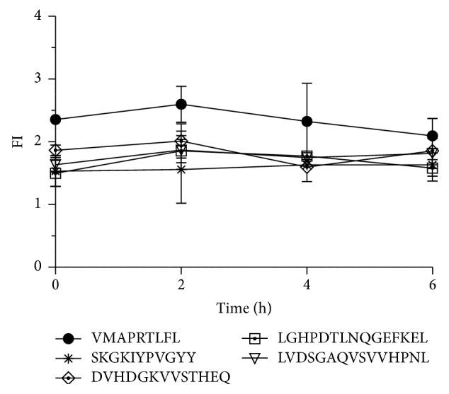 https://cdn.ncbi.nlm.nih.gov/pmc/blobs/6819/4549550/6bb690e893d1/SCI2015-346714.003.jpg