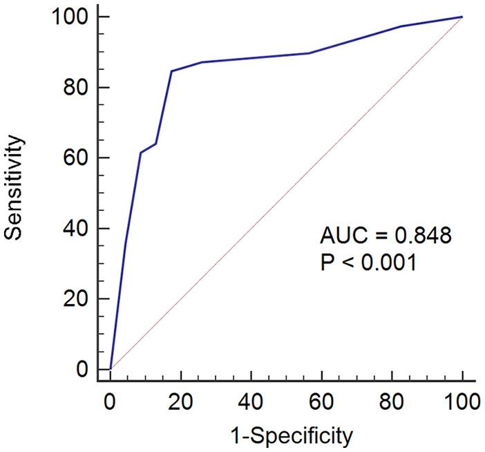 https://cdn.ncbi.nlm.nih.gov/pmc/blobs/6819/7768311/ac468f3bd099/10.1177_2040622320982463-fig2.jpg