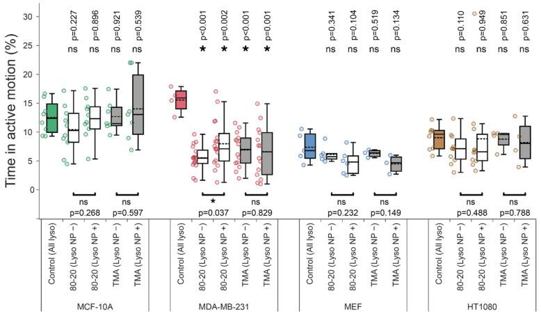 https://cdn.ncbi.nlm.nih.gov/pmc/blobs/6819/8774281/57548c310688/cells-11-00270-g005.jpg