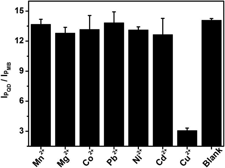 https://cdn.ncbi.nlm.nih.gov/pmc/blobs/681c/5580031/4de3c6acee2a/c5sc03336e-f7.jpg