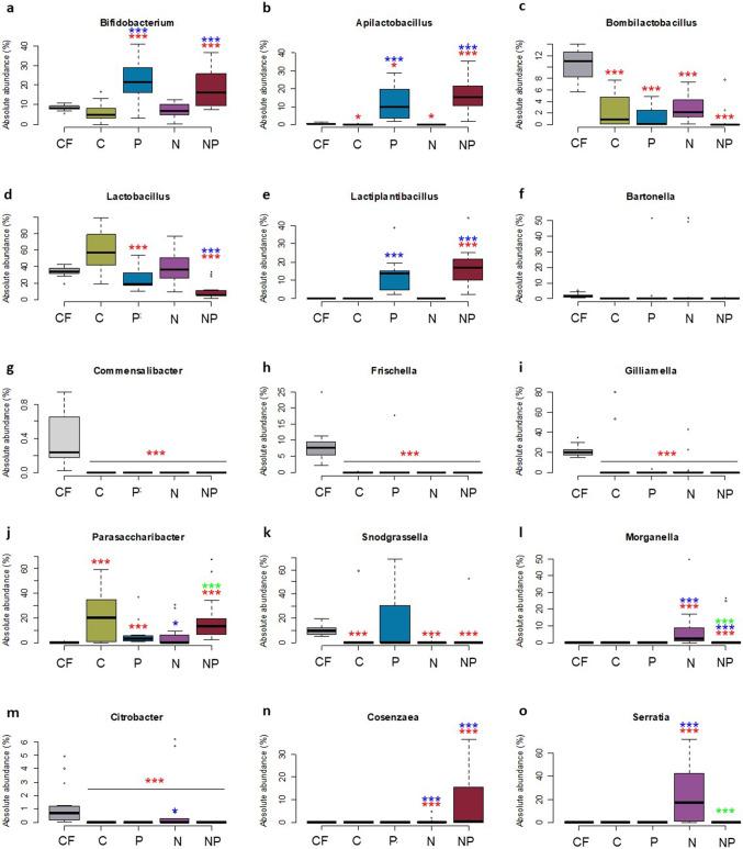 https://cdn.ncbi.nlm.nih.gov/pmc/blobs/681e/10293464/bd029466aaee/248_2022_2050_Fig3_HTML.jpg