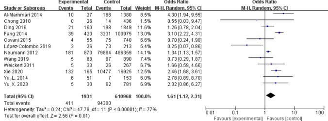 https://cdn.ncbi.nlm.nih.gov/pmc/blobs/681e/11602832/1ca7aae858ed/10620_2024_8699_Fig3_HTML.jpg