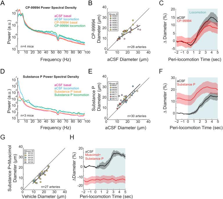 https://cdn.ncbi.nlm.nih.gov/pmc/blobs/681e/7556878/ac840d967357/elife-60533-fig5.jpg