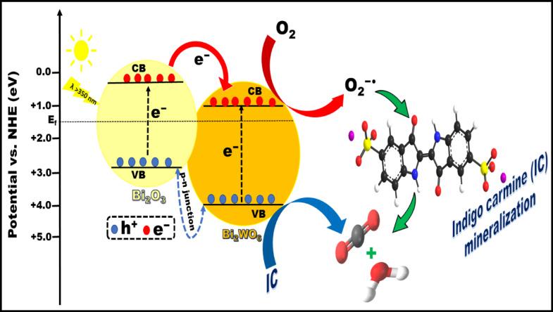 https://cdn.ncbi.nlm.nih.gov/pmc/blobs/681f/12086239/31780fd0aab1/41598_2025_1925_Fig16_HTML.jpg