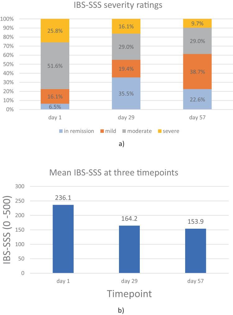 https://cdn.ncbi.nlm.nih.gov/pmc/blobs/6820/11832793/6566b91bc877/12602_2023_10151_Fig3_HTML.jpg