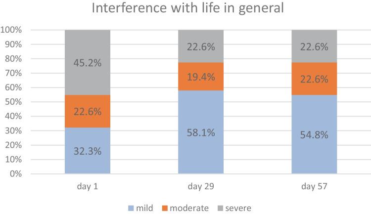 https://cdn.ncbi.nlm.nih.gov/pmc/blobs/6820/11832793/dc8e8c0f3680/12602_2023_10151_Fig4_HTML.jpg