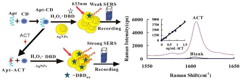 https://cdn.ncbi.nlm.nih.gov/pmc/blobs/6821/6474095/bf87f8ba15d3/nanomaterials-09-00480-g001.jpg