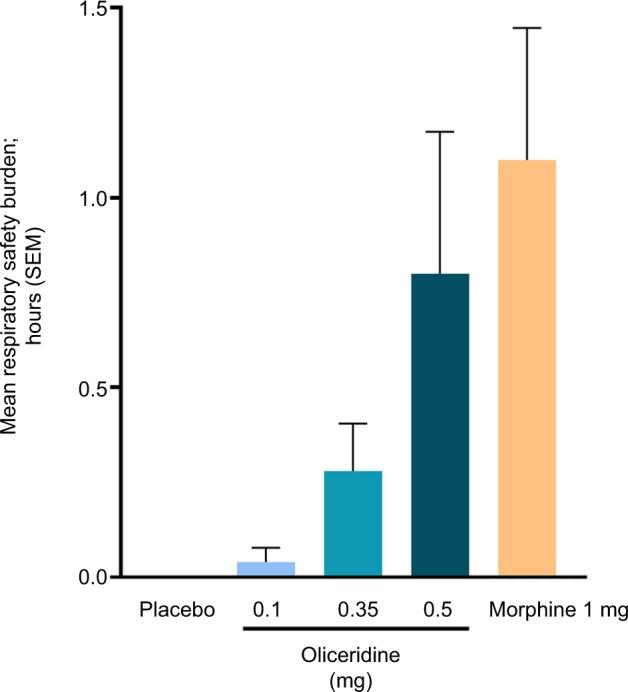 https://cdn.ncbi.nlm.nih.gov/pmc/blobs/6822/6417853/930ec71be826/jpr-12-927Fig5.jpg