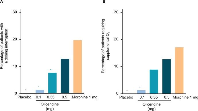 https://cdn.ncbi.nlm.nih.gov/pmc/blobs/6822/6417853/f06b876c7432/jpr-12-927Fig6.jpg