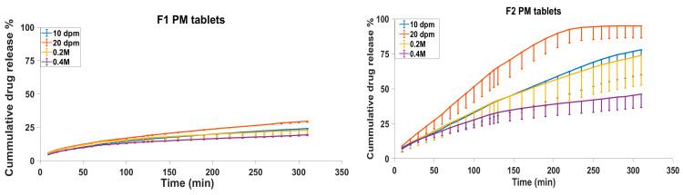 https://cdn.ncbi.nlm.nih.gov/pmc/blobs/6824/9953207/072999ec5e84/biomedicines-11-00375-g001a.jpg