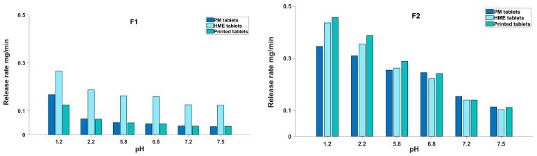 https://cdn.ncbi.nlm.nih.gov/pmc/blobs/6824/9953207/cd9e54d085f4/biomedicines-11-00375-g003.jpg