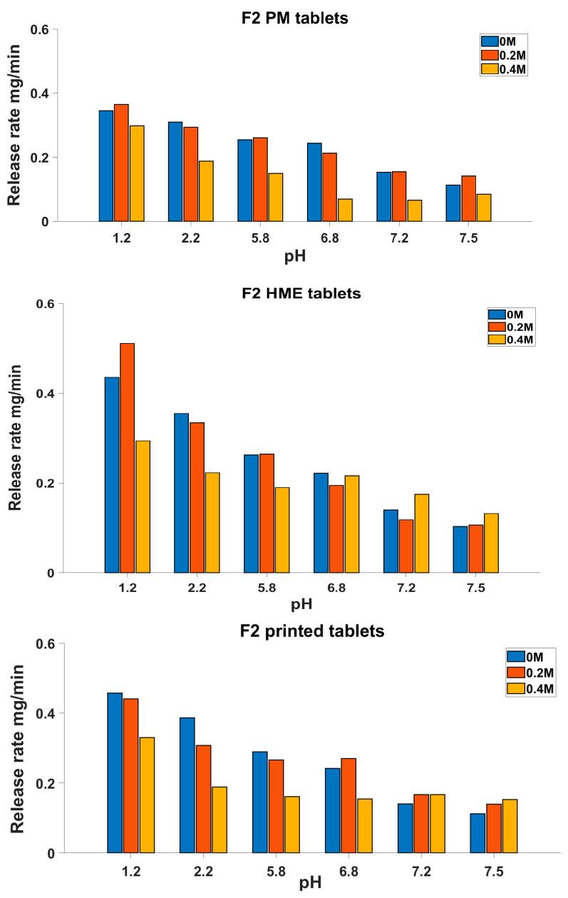 https://cdn.ncbi.nlm.nih.gov/pmc/blobs/6824/9953207/f5d89f47f74f/biomedicines-11-00375-g004.jpg