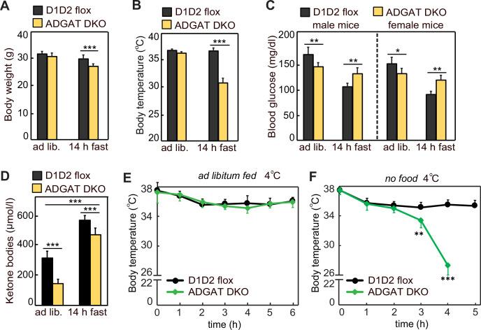 https://cdn.ncbi.nlm.nih.gov/pmc/blobs/6827/10545428/8b6ecbea38bf/elife-88049-fig2.jpg