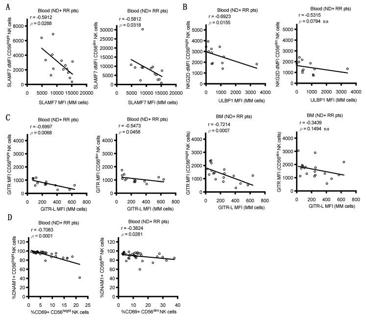 https://cdn.ncbi.nlm.nih.gov/pmc/blobs/6827/7827733/762b6a0e6c79/cancers-13-00226-g003.jpg