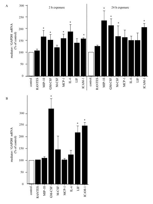 https://cdn.ncbi.nlm.nih.gov/pmc/blobs/6829/1199624/d9e08231b659/1465-9921-6-87-2.jpg