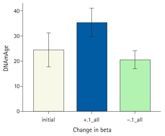 https://cdn.ncbi.nlm.nih.gov/pmc/blobs/6829/8497950/25809178bf66/agmr-21-0080f1.jpg