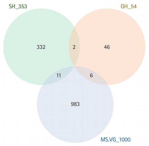 https://cdn.ncbi.nlm.nih.gov/pmc/blobs/6829/8497950/6421ce2c465d/agmr-21-0080f2.jpg