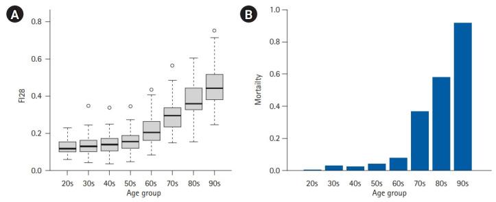 https://cdn.ncbi.nlm.nih.gov/pmc/blobs/6829/8497950/88969c8e95d0/agmr-21-0080f3.jpg