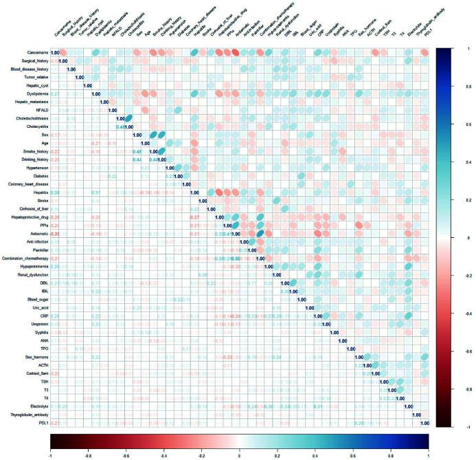 https://cdn.ncbi.nlm.nih.gov/pmc/blobs/682b/10500293/240345a79575/JCTH-11-1387-g002.jpg