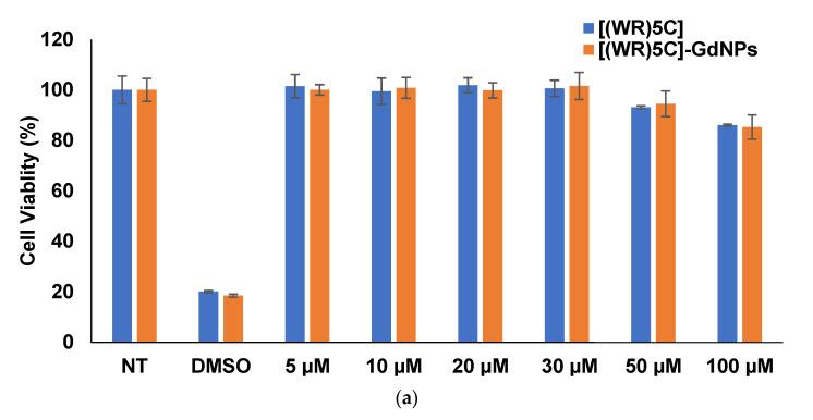 https://cdn.ncbi.nlm.nih.gov/pmc/blobs/682c/8617768/353ec1cc112e/pharmaceuticals-14-01064-g005a.jpg