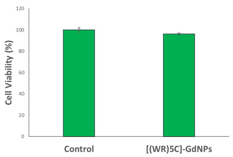 https://cdn.ncbi.nlm.nih.gov/pmc/blobs/682c/8617768/67bf0aac1f31/pharmaceuticals-14-01064-g009.jpg