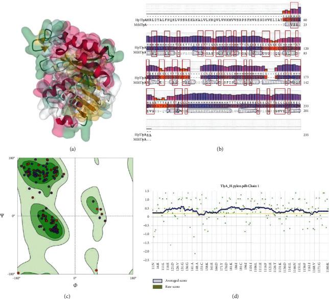 https://cdn.ncbi.nlm.nih.gov/pmc/blobs/682c/9357814/edb6d295bf71/TSWJ2022-8924023.001.jpg