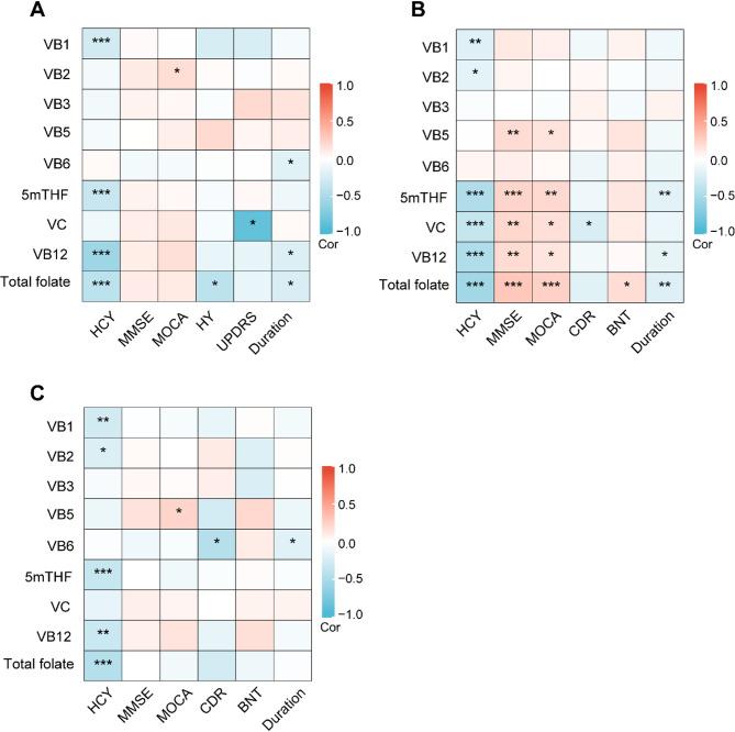 https://cdn.ncbi.nlm.nih.gov/pmc/blobs/682d/12122920/2a1f762907d1/41598_2025_3859_Fig3_HTML.jpg
