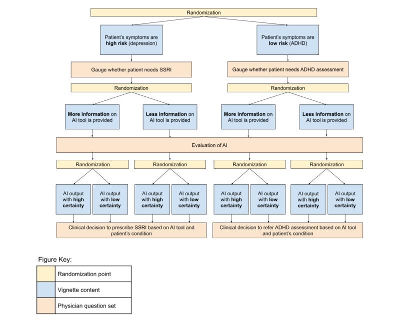https://cdn.ncbi.nlm.nih.gov/pmc/blobs/682e/11027055/cbeb479497fc/resprot_v13i1e54787_fig1.jpg