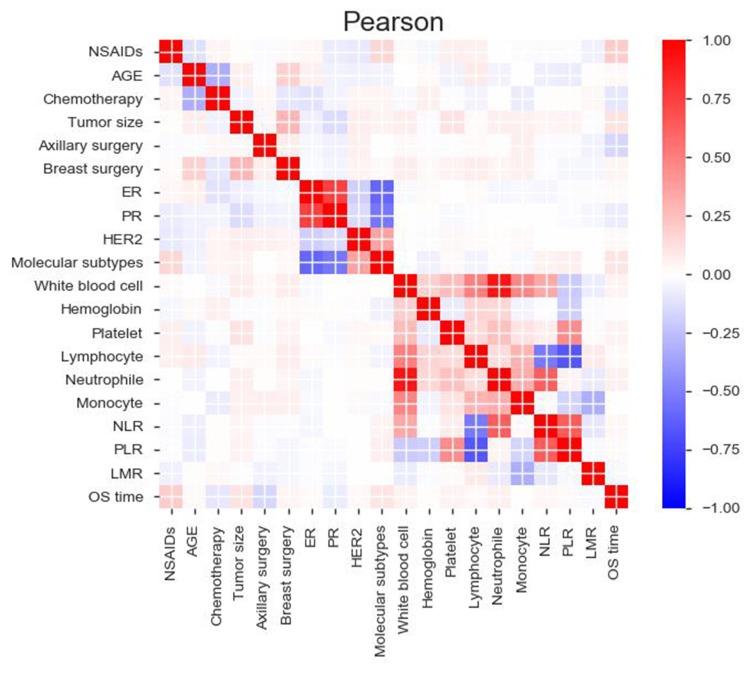 https://cdn.ncbi.nlm.nih.gov/pmc/blobs/682f/6830358/6c343cf8f874/OTT-12-9059-g0001.jpg