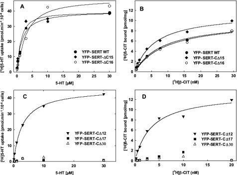https://cdn.ncbi.nlm.nih.gov/pmc/blobs/6830/2998113/c6de08f3ee43/zbc0011141270002.jpg