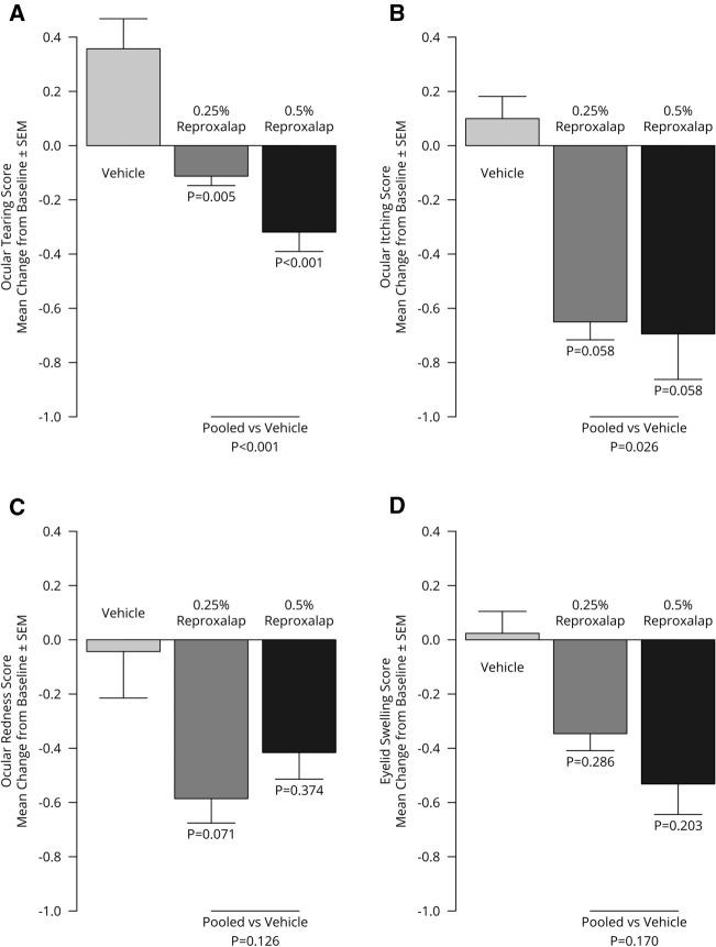 https://cdn.ncbi.nlm.nih.gov/pmc/blobs/6830/9253207/b426c95c0638/40123_2022_520_Fig3_HTML.jpg