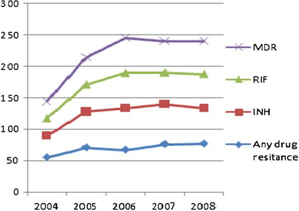 https://cdn.ncbi.nlm.nih.gov/pmc/blobs/6831/3507648/31e0797ea986/1756-0500-5-462-2.jpg