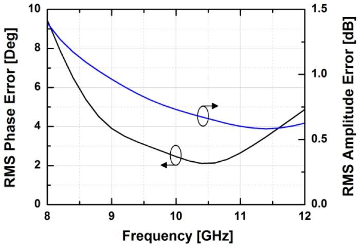 https://cdn.ncbi.nlm.nih.gov/pmc/blobs/6831/6112044/0a285f6cf778/sensors-18-02569-g008.jpg