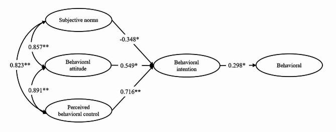 https://cdn.ncbi.nlm.nih.gov/pmc/blobs/6835/11040858/388418b83426/12885_2024_12281_Fig4_HTML.jpg