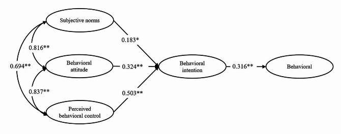 https://cdn.ncbi.nlm.nih.gov/pmc/blobs/6835/11040858/bc1b7fb46a44/12885_2024_12281_Fig3_HTML.jpg