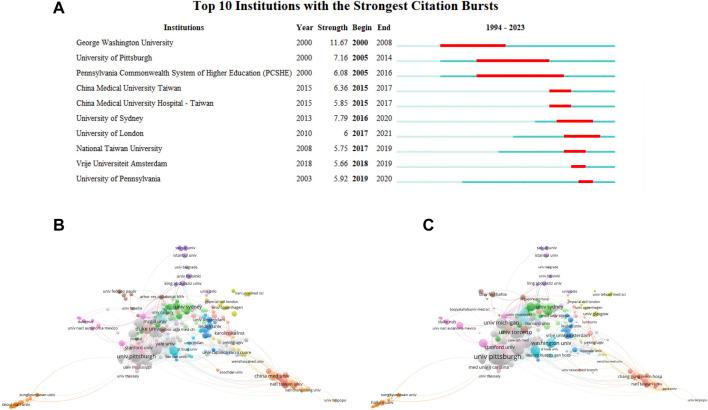 https://cdn.ncbi.nlm.nih.gov/pmc/blobs/6836/11288862/03d445e16bdd/fphar-15-1388641-g005.jpg