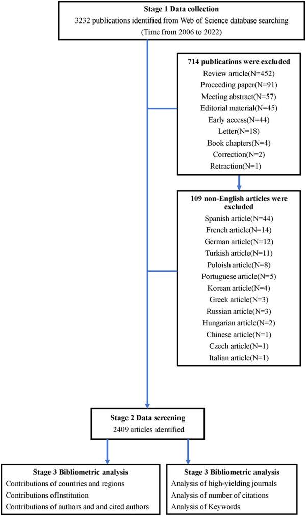 https://cdn.ncbi.nlm.nih.gov/pmc/blobs/6836/11288862/1fcabb3c7677/fphar-15-1388641-g001.jpg