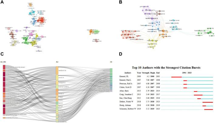 https://cdn.ncbi.nlm.nih.gov/pmc/blobs/6836/11288862/aa2c31256abc/fphar-15-1388641-g003.jpg