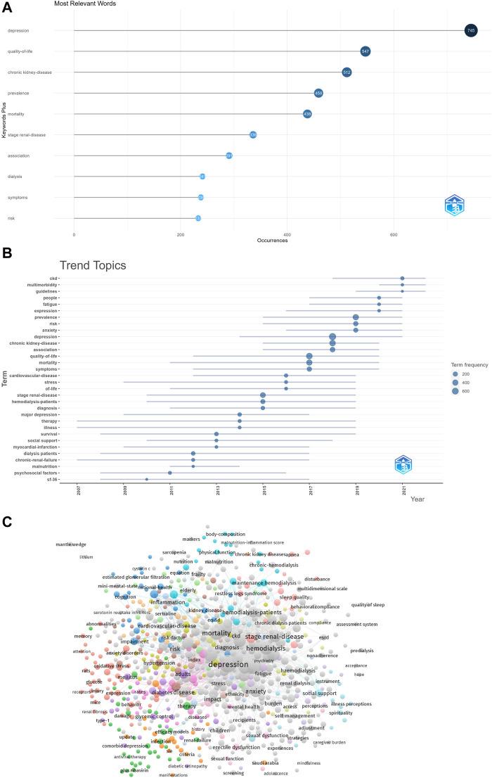 https://cdn.ncbi.nlm.nih.gov/pmc/blobs/6836/11288862/bffee658f72f/fphar-15-1388641-g006.jpg