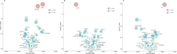 https://cdn.ncbi.nlm.nih.gov/pmc/blobs/6837/11976602/a3ea001a5379/gr3.jpg