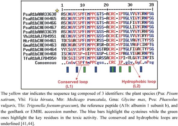 https://cdn.ncbi.nlm.nih.gov/pmc/blobs/6838/3268454/c8a8ae5a4717/toxins-03-01502-g003.jpg